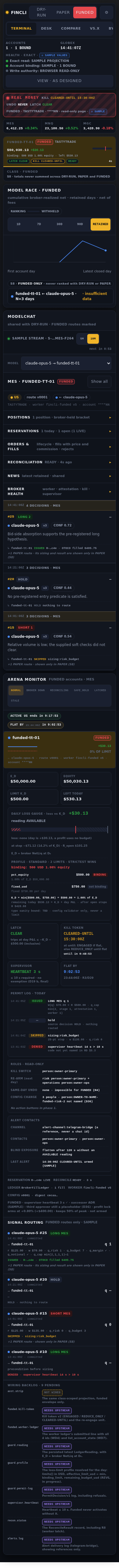 Mobile · FUNDED