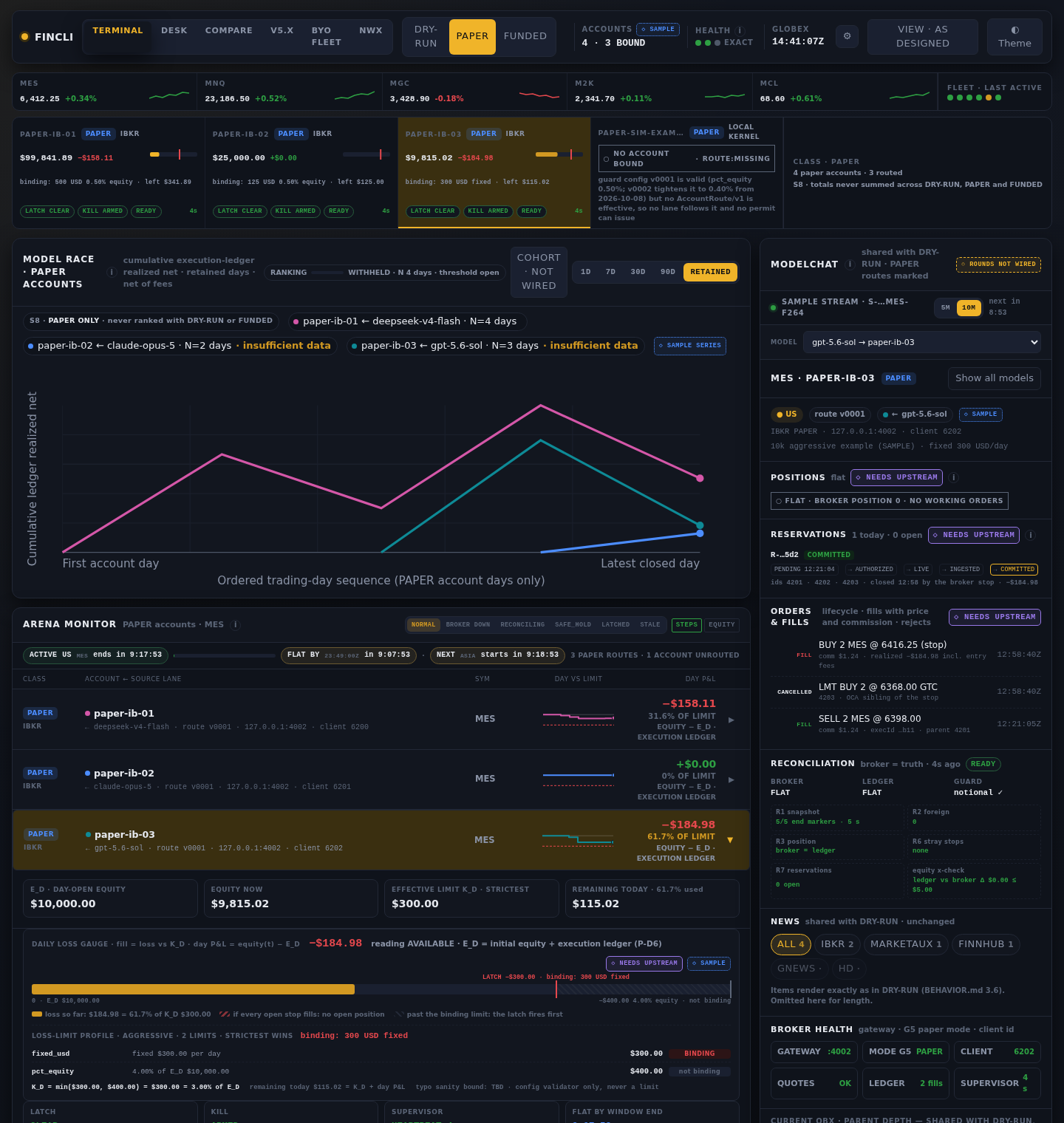 PAPER · 10k aggressive account, binding: 300 USD fixed